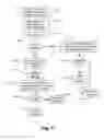 Fig. 04 - Messaging system for initiating event based workflow