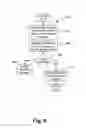 Fig. 09 - Messaging system for initiating event based workflow