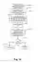 Fig. 11 - Messaging system for initiating event based workflow