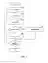 Fig. 04 - MANAGING RICH PRESENCE COLLECTIONS