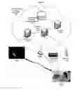 Fig. 10 - Presence-based communications