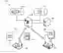 Fig. 01 - Enhancing communication
