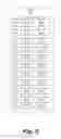 Fig. 07 - Displaying at least one categorized message based on a percentage