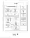 Fig. 10 - Message classification and management