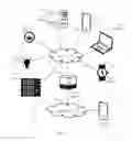 Fig. 02 - Systems And Methods For Automatic Device Detection, Device Management, And Remote Assistance