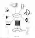 Fig. 03 - Systems And Methods For Automatic Device Detection, Device Management, And Remote Assistance
