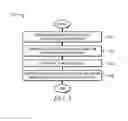Fig. 06 - Media session resumption in web session restoration