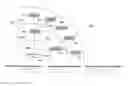 Fig. 01 - Integration of centralized and local authorizations for multi-dimensional data