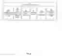 Fig. 05 - Multi-tenancy identity management system
