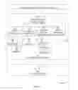 Fig. 08 - Multi-tenancy identity management system
