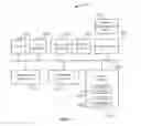 Fig. 11 - Multi-tenancy identity management system