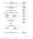 Fig. 15 - Multi-tenancy identity management system