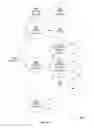 Fig. 17 - Multi-tenancy identity management system