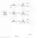 Fig. 18 - Multi-tenancy identity management system