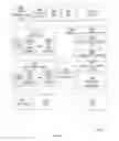 Fig. 20 - Multi-tenancy identity management system