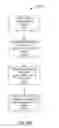 Fig. 24 - Multi-tenancy identity management system