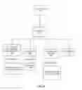 Fig. 27 - Multi-tenancy identity management system