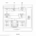 Fig. 28 - Multi-tenancy identity management system