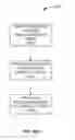 Fig. 29 - Multi-tenancy identity management system