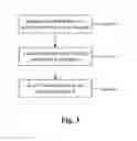 Fig. 03 - Method and system for CU logging in docking platform