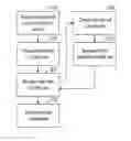 Fig. 01 - COMMUNICATION USING OVER-THE-TOP IDENTITIES WITHOUT CENTRALIZED AUTHORITY