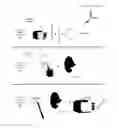 Fig. 01 - Gesture-based signature authentication