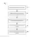 Fig. 01 - MANAGING ELECTRONIC ACCOUNT ACCESS CONTROL
