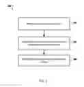 Fig. 03 - MANAGING ELECTRONIC ACCOUNT ACCESS CONTROL