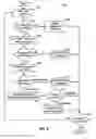 Fig. 07 - APPARATUSES AND METHODS FOR SECURITY IN BROADCAST SERIAL BUSES