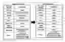 Fig. 01 - Method and product for providing a predictive security product and evaluating existing security products