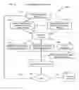 Fig. 03 - Method and product for providing a predictive security product and evaluating existing security products