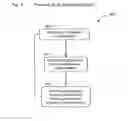 Fig. 04 - Method and product for providing a predictive security product and evaluating existing security products