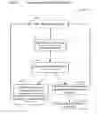 Fig. 05 - Method and product for providing a predictive security product and evaluating existing security products