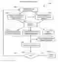 Fig. 01 - Method and product for providing a predictive security product and evaluating existing security products
