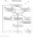 Fig. 03 - Method and product for providing a predictive security product and evaluating existing security products