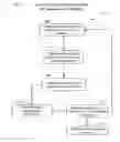 Fig. 09 - Method and product for providing a predictive security product and evaluating existing security products