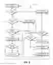 Fig. 06 - Adaptive client-aware session security