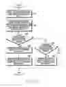 Fig. 16 - Electronic device and method for suggesting response manual in occurrence of denial