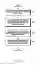 Fig. 21 - Electronic device and method for suggesting response manual in occurrence of denial