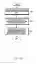 Fig. 22 - Electronic device and method for suggesting response manual in occurrence of denial