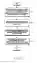 Fig. 23 - Electronic device and method for suggesting response manual in occurrence of denial