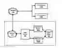 Fig. 01 - Pushing events to web pages used for interaction with applications
