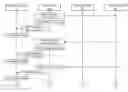 Fig. 01 - Providing persistent activity sessions across client devices