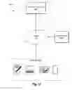 Fig. 15 - Providing persistent activity sessions across client devices