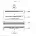 Fig. 03 - Head unit for providing multi-streaming service between different devices, streaming control method thereof, and computer readable medium for executing the method