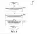 Fig. 06 - PREEMPTIVE EXTRACTION OF DATA FROM LONG LATENCY STORAGE IN A CLOUD COMPUTING ENVIRONMENT