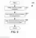 Fig. 08 - PREEMPTIVE EXTRACTION OF DATA FROM LONG LATENCY STORAGE IN A CLOUD COMPUTING ENVIRONMENT