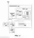 Fig. 05 - Virtual fencing gradient to incrementally validate deployed applications directly in production cloud computing environment