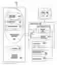 Fig. 01 - Virtual fencing gradient to incrementally validate deployed applications directly in production cloud computing environment