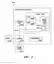 Fig. 05 - Virtual fencing gradient to incrementally validate deployed applications directly in production cloud computing environment